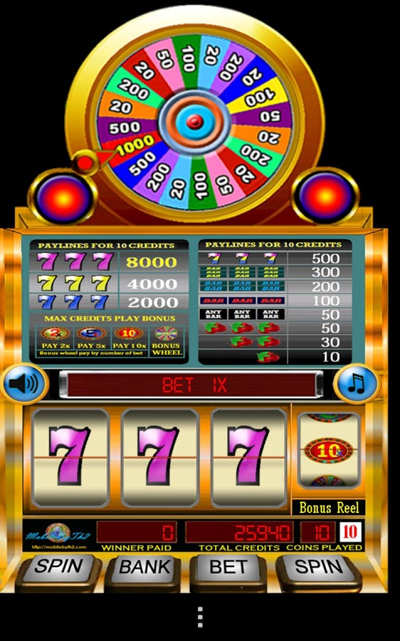 Popular Casino Slots