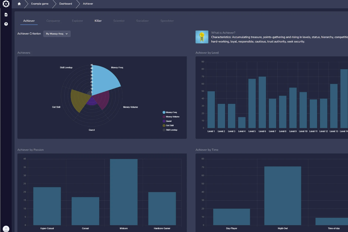 METANOMIC LAUNCHES ‘THUNDERSTRUCK’ – 1st gamer analysis tool powered by AI – European Gaming Industry News &#8211; uBetMobile.com