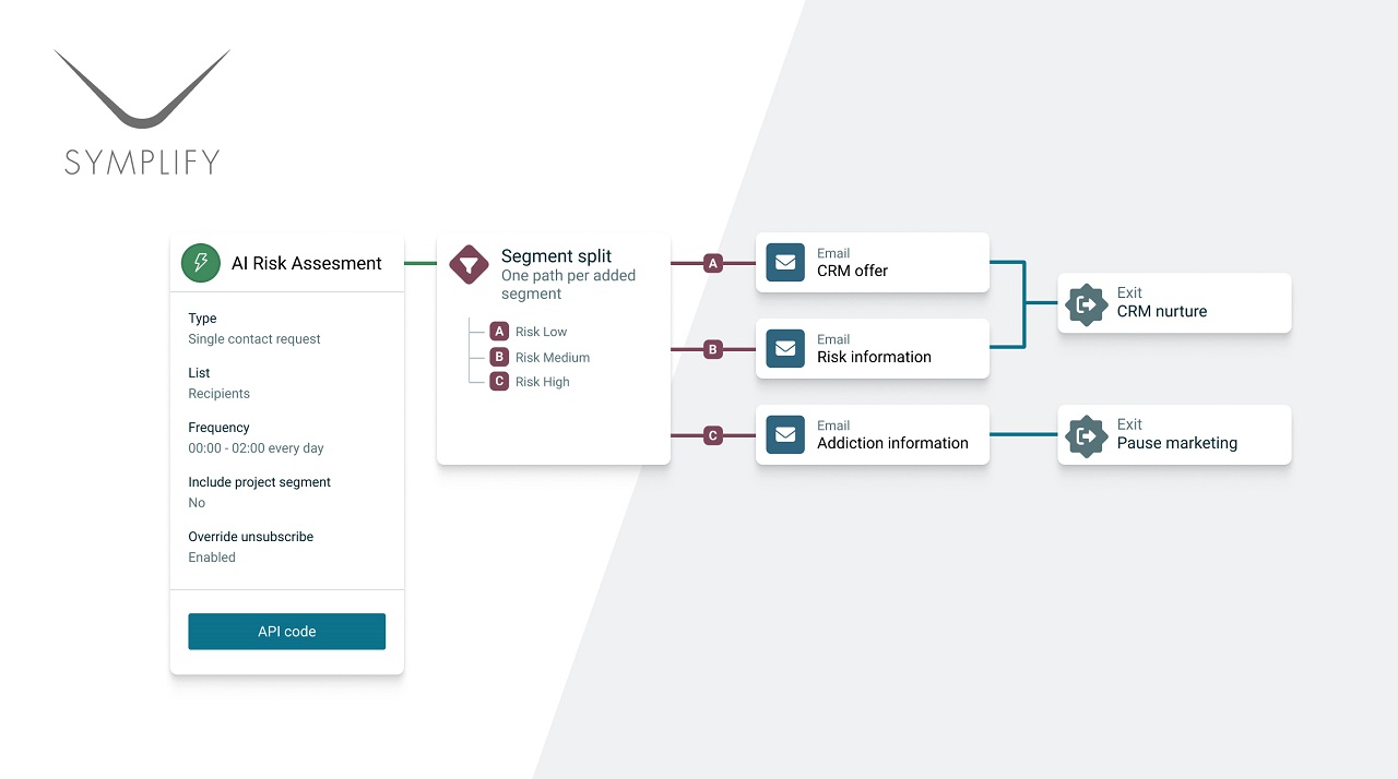 Symplify enhances RG Engine to meet latest UKGC criteria – European Gaming Industry News &#8211; uBetMobile.com