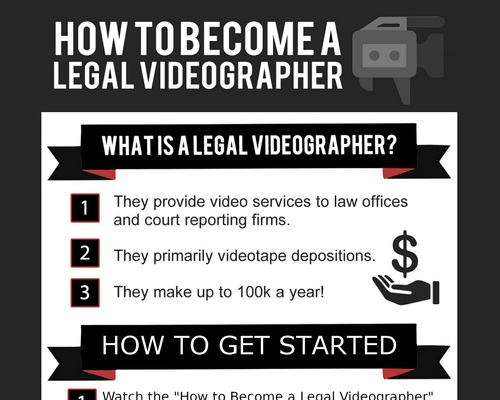 How to Become a Legal Videographer &#8211; eBook &#038; Instructional Video &#8211; uBetMobile.com