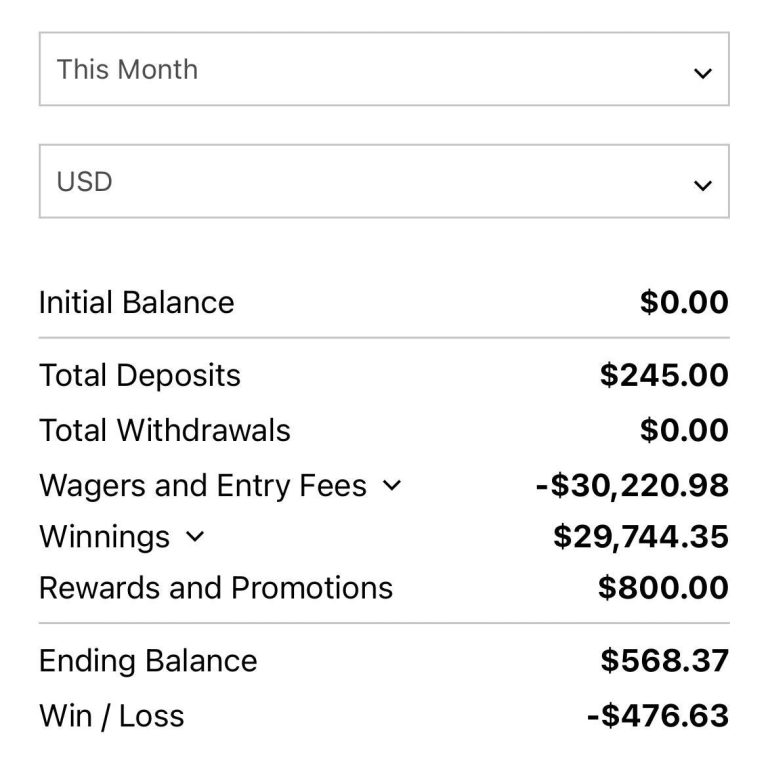 I have spent 30k in 3 weeks with sports. I have broke even day after day with only $245 deposited : gambling – uBetMobile.com