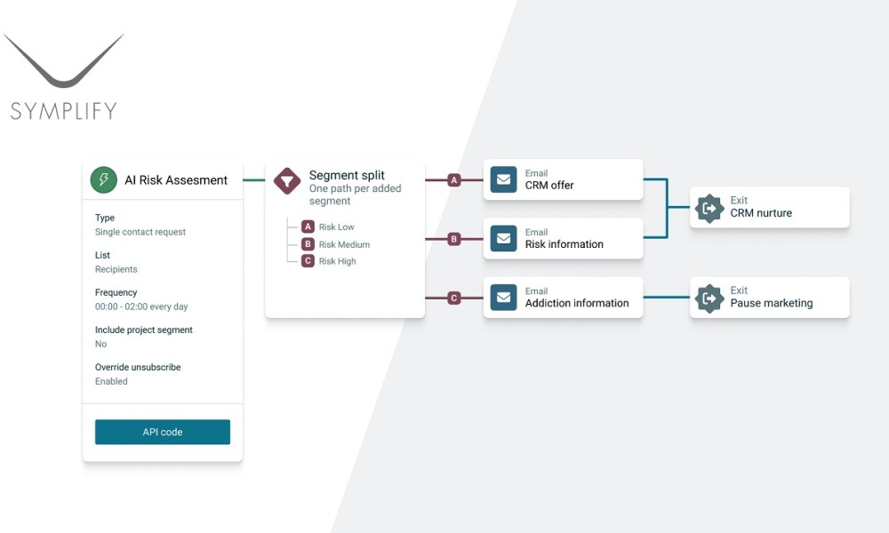 , Symplify enhances RG Engine to meet latest UKGC criteria – European Gaming Industry News &#8211; uBetMobile.com