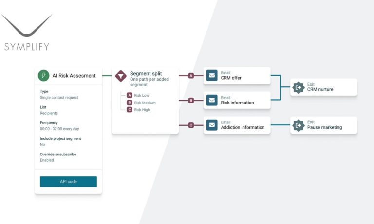 Symplify enhances RG Engine to meet latest UKGC criteria – European Gaming Industry News – uBetMobile.com