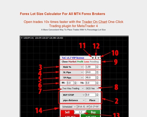 Trader On Chart &#8211; MT4 App to make Forex trading easier &#8211; uBetMobile.com