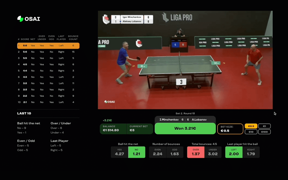 Unlocking microbetting in live sports with AI – OSAI is the first to bring quick bets on low-level events to table tennis – European Gaming Industry News &#8211; uBetMobile.com