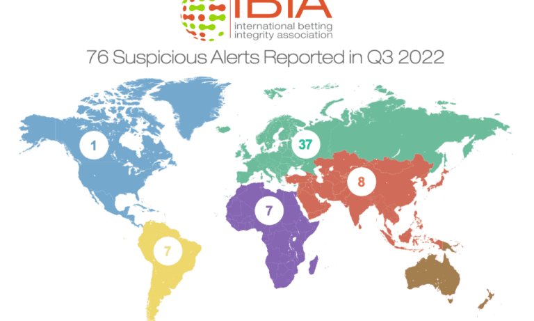 76 suspicious betting alerts reported by IBIA in Q3 2022 – European Gaming Industry News – uBetMobile.com