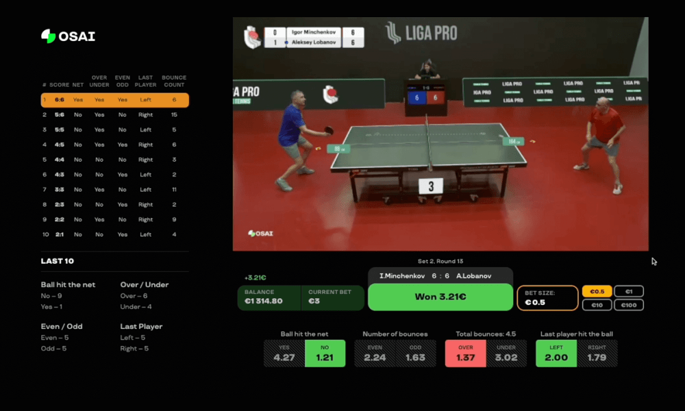 , Unlocking microbetting in live sports with AI – OSAI is the first to bring quick bets on low-level events to table tennis – European Gaming Industry News &#8211; uBetMobile.com