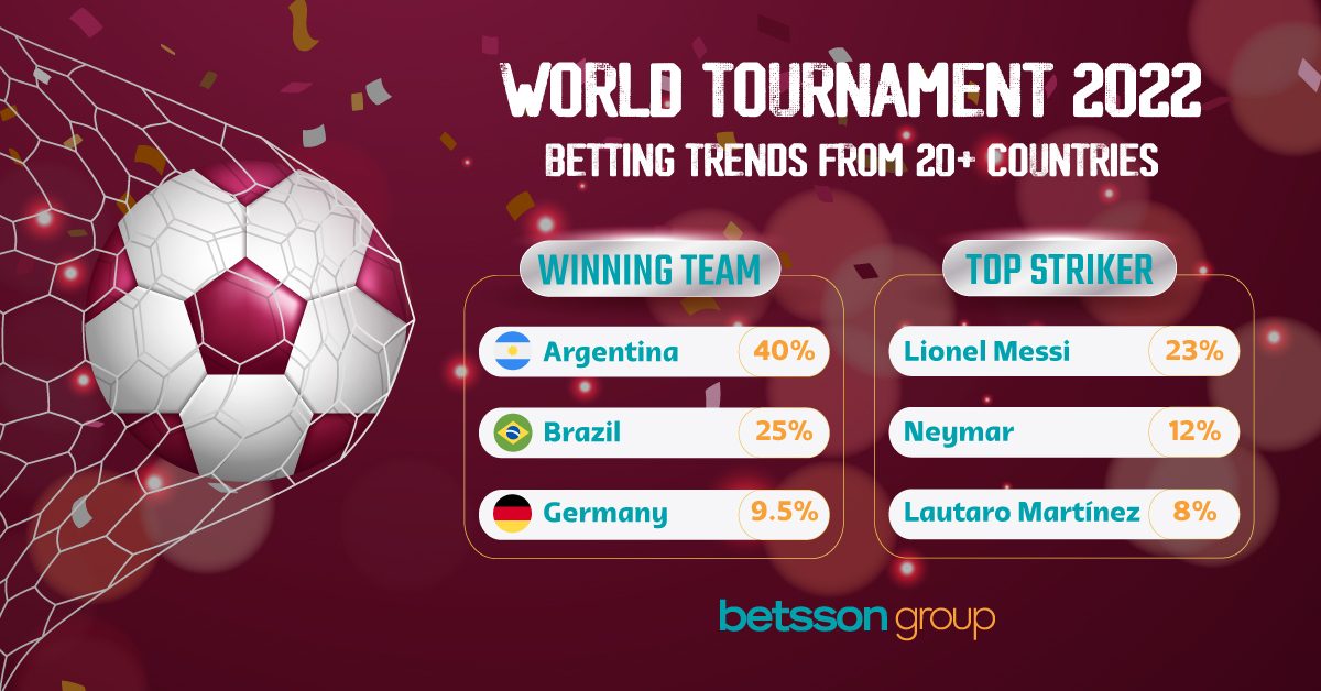 STATISTICS FROM OVER 20 COUNTRIES – MOST BETS ON ARGENTINA TO WIN WORLD CUP – European Gaming Industry News &#8211; uBetMobile.com