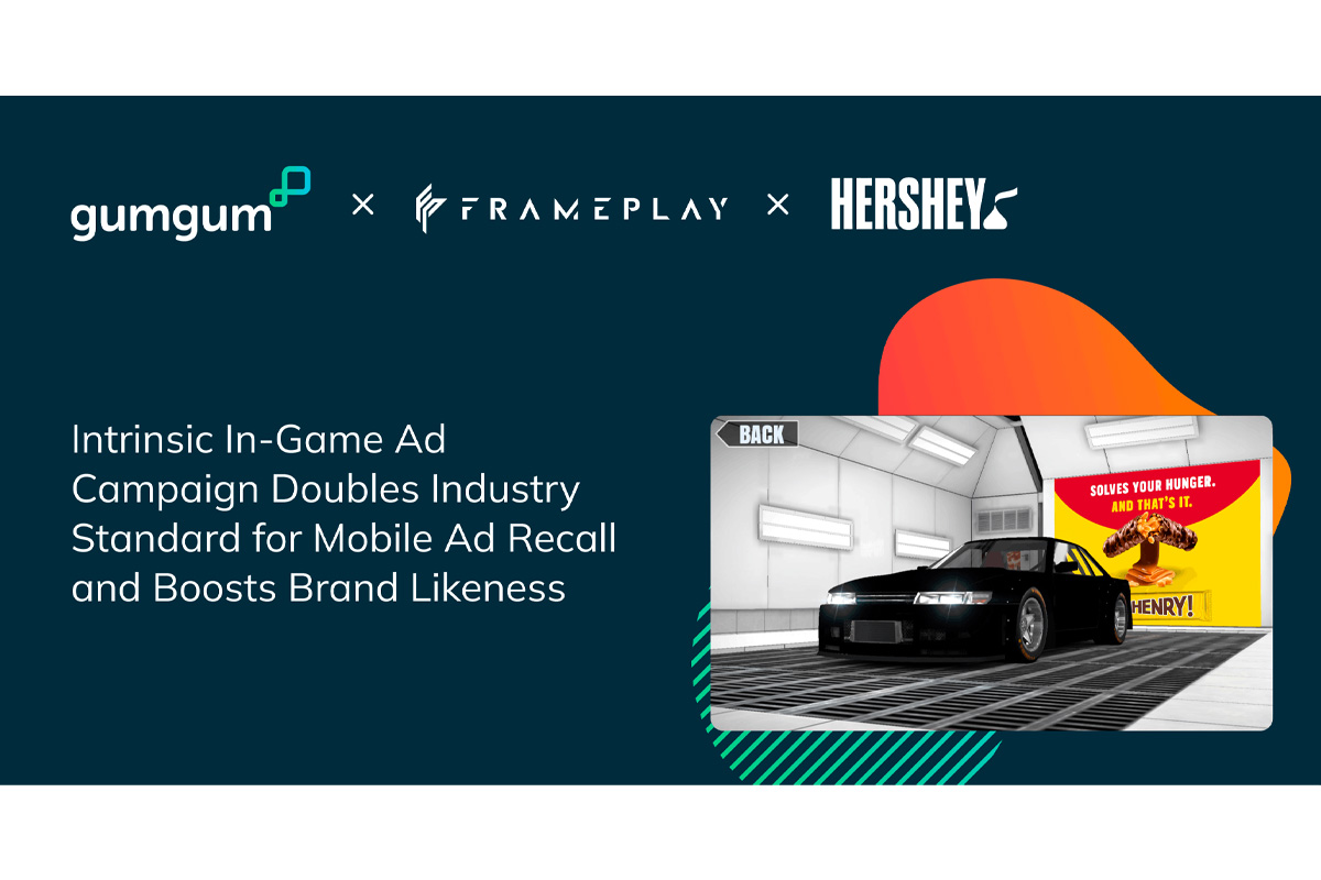 Hershey Says “Game On!” As Intrinsic In-Game Ad Campaign Doubles Industry Standard for Mobile Ad Recall and Boosts Brand Likeness – European Gaming Industry News &#8211; uBetMobile.com