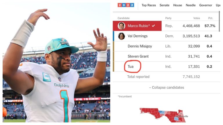 Over 17,000 People Didn’t Vote For Tua Tagovailoa For Florida Senate – uBetMobile.com