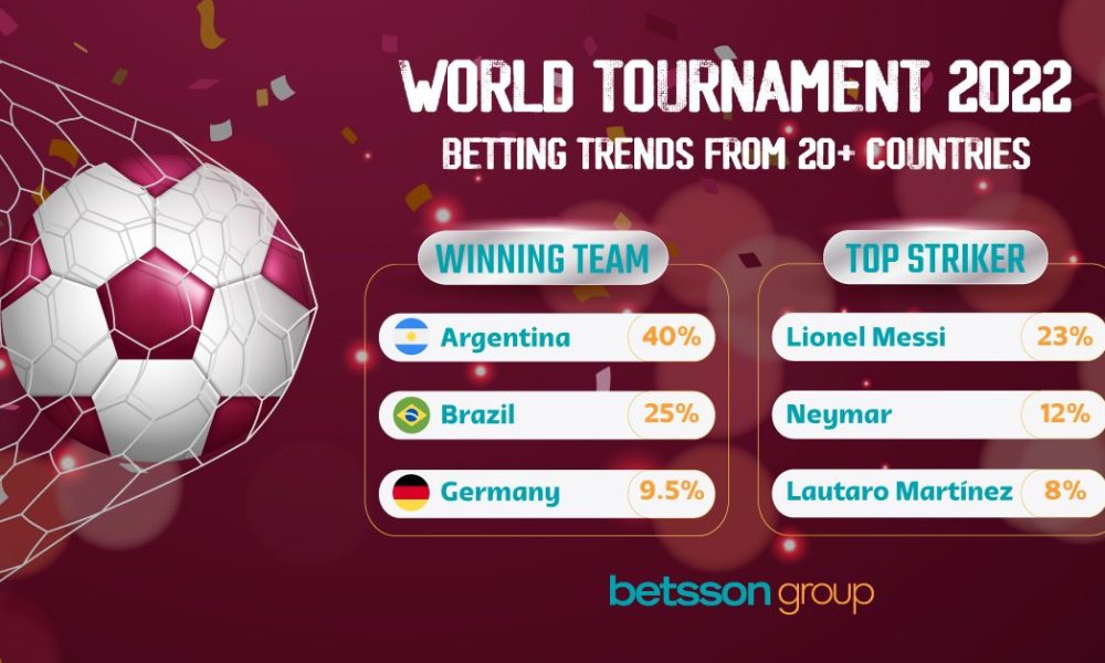 , STATISTICS FROM OVER 20 COUNTRIES – MOST BETS ON ARGENTINA TO WIN WORLD CUP – European Gaming Industry News &#8211; uBetMobile.com