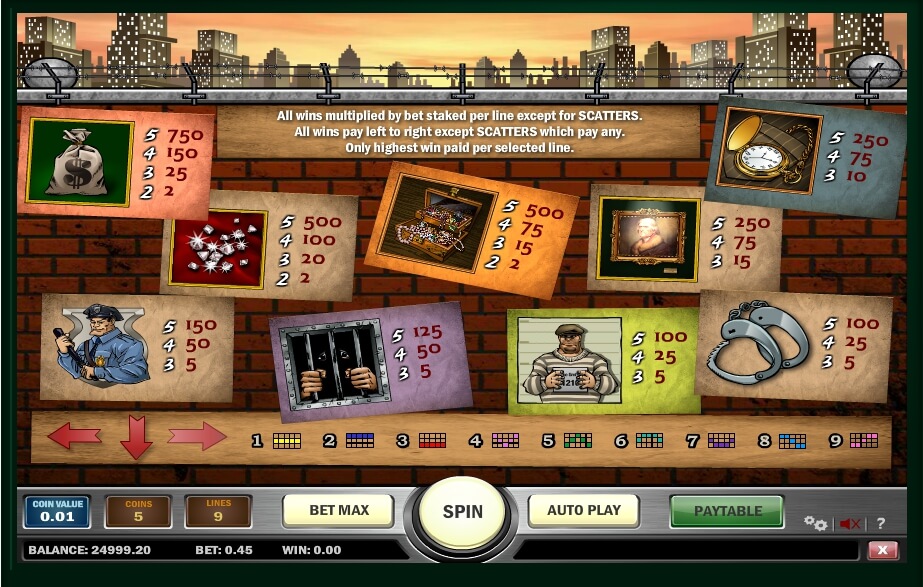 , Cop Slots Casino Overview ️ Games, Security Check, Specialist Score