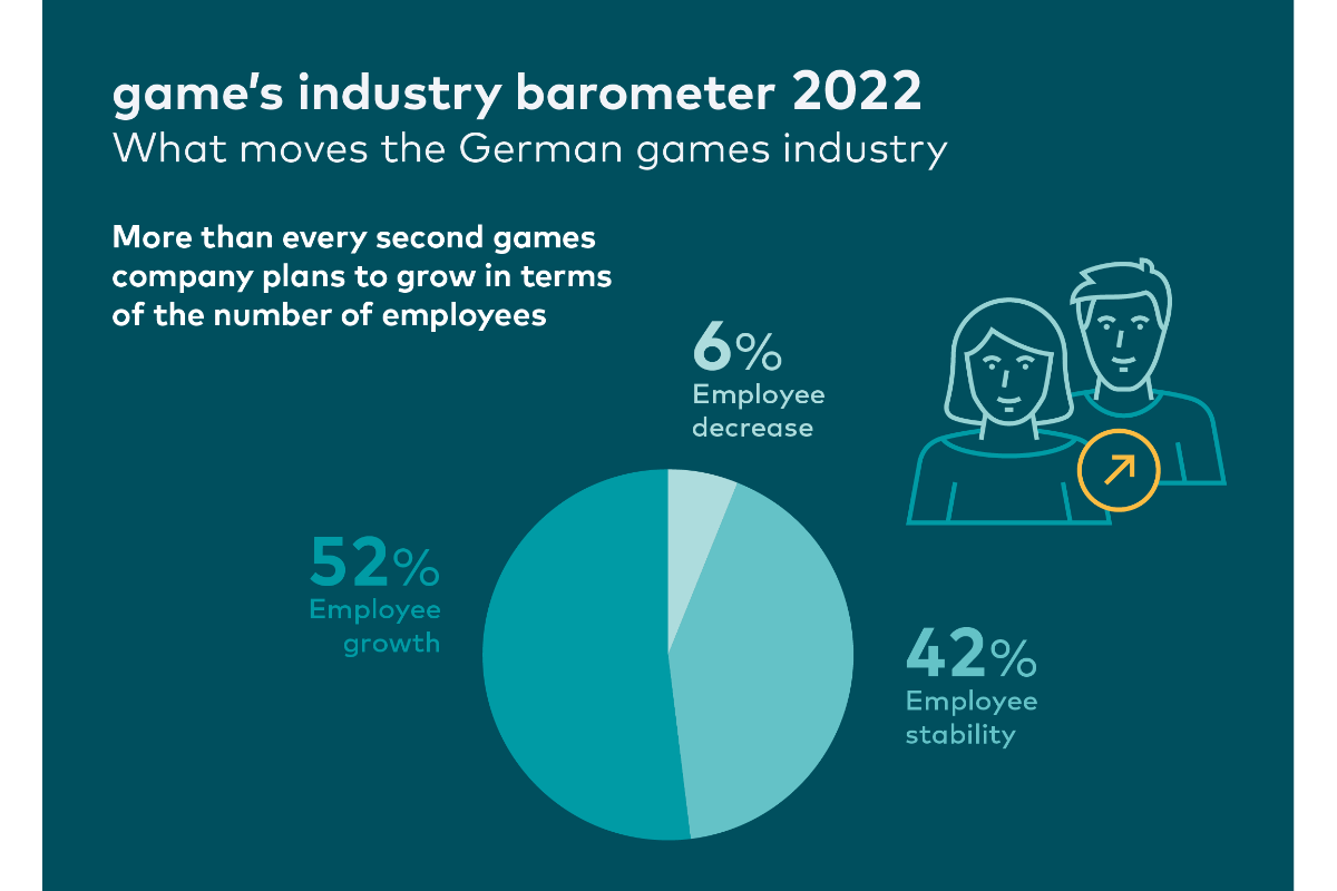 German games industry feeling positive about 2023 – European Gaming Industry News &#8211; uBetMobile.com