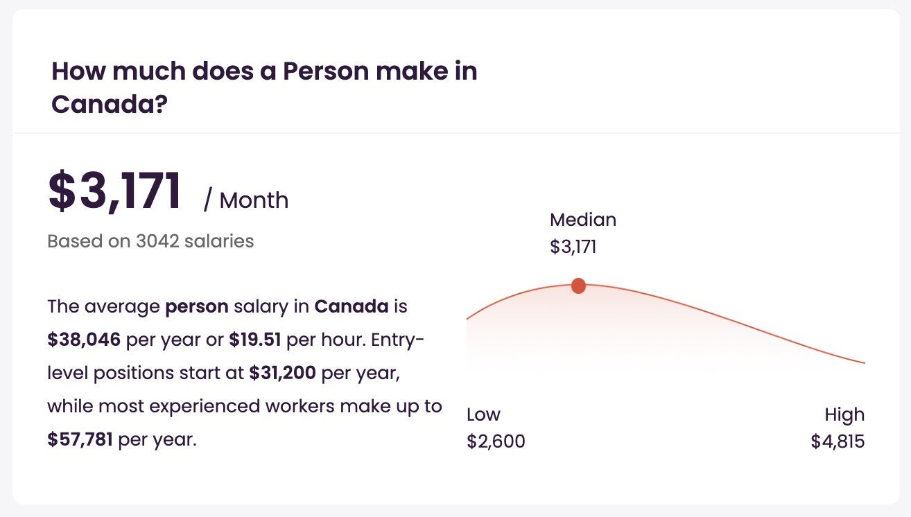 , Calculating The Responsible Gambling Limit for Canada 2023 : gambling &#8211; uBetMobile.com