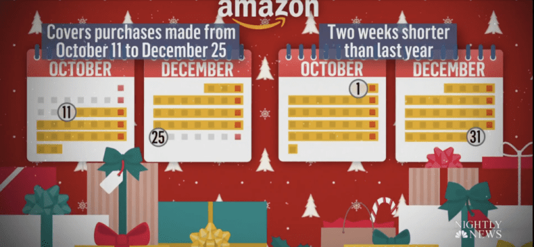 Retailers Making It Harder, Expensive To Return Christmas Gifts – uBetMobile.com