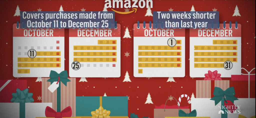 , Retailers Making It Harder, Expensive To Return Christmas Gifts &#8211; uBetMobile.com