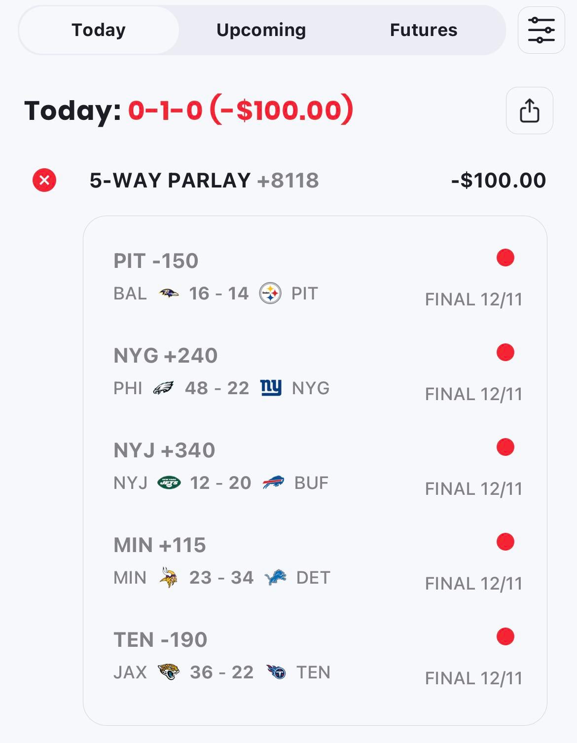 , “Ssssaaaamsonite! I was way off!” Anyone fare better on their picks? : gambling &#8211; uBetMobile.com