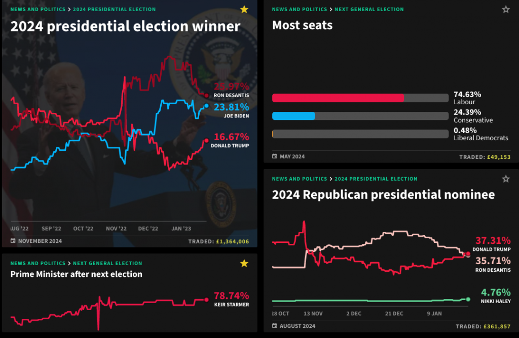 Latest political betting odds from Smarkets &#8211; uBetMobile &#8211; 2023