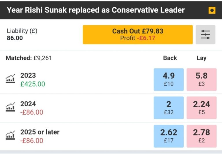 Should I cash out my Sunak 2023 exit bet – uBetMobile – 2023