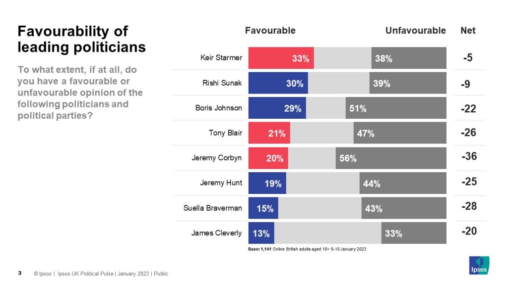 The polling’s clear – a switch to Johnson is NOT  the answer for the Tories &#8211; uBetMobile &#8211; 2023