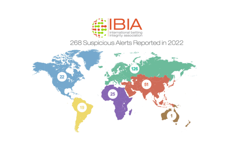 268 suspicious sports betting alerts reported by IBIA in 2022 – uBetMobile – 2023