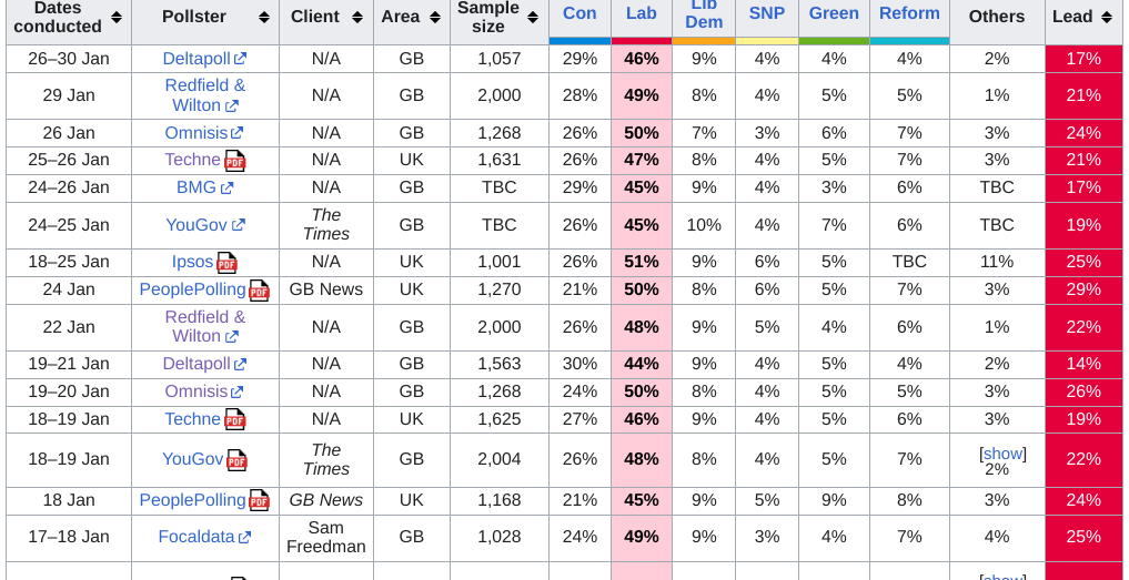 Can anything shift the polls Sunak’s way? &#8211; uBetMobile &#8211; 2023