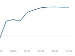 UK narrowly AVOIDS recession after GDP flatlined in the ultimate quarter