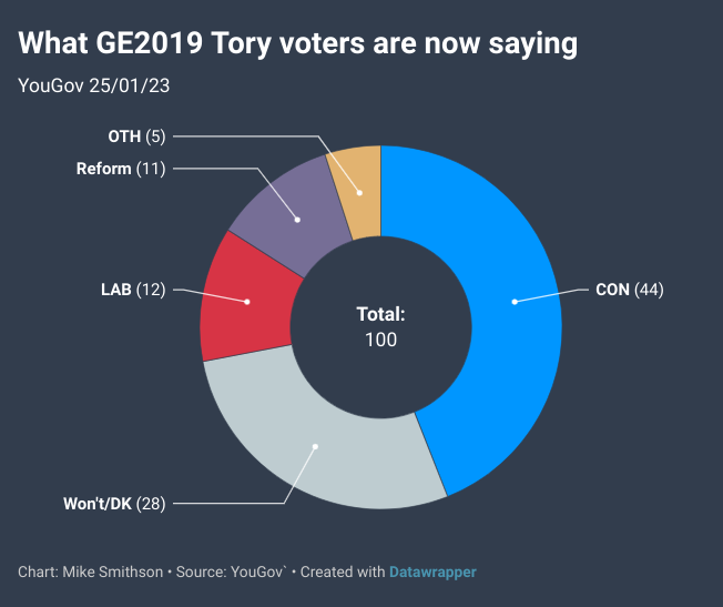 Why LAB could struggle to get a majority &#8211; uBetMobile &#8211; 2023